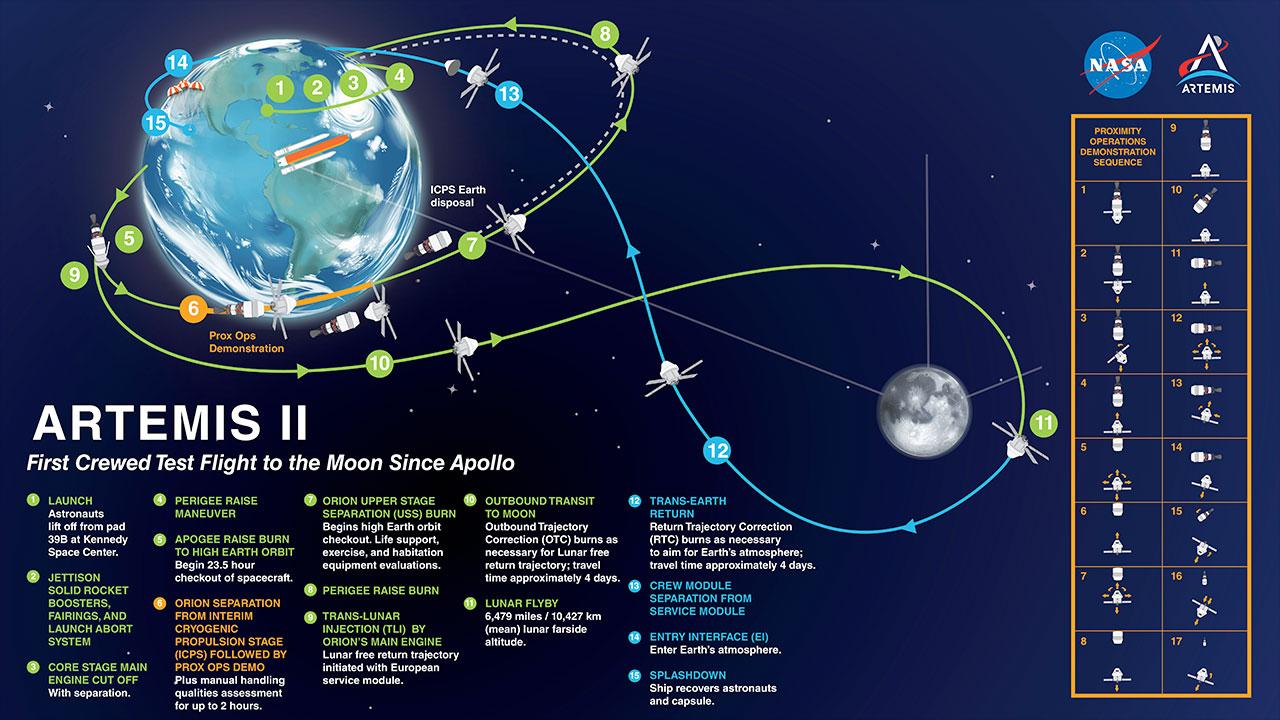 Cover Image of the Post